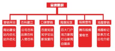 万词霸屏与全网霸屏推广 企推狗引领网络推广新潮流