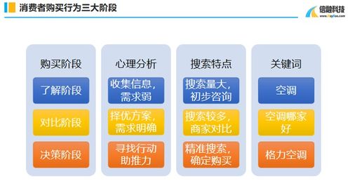 有询盘的推广 深圳网络推广工具与服务的有效选择